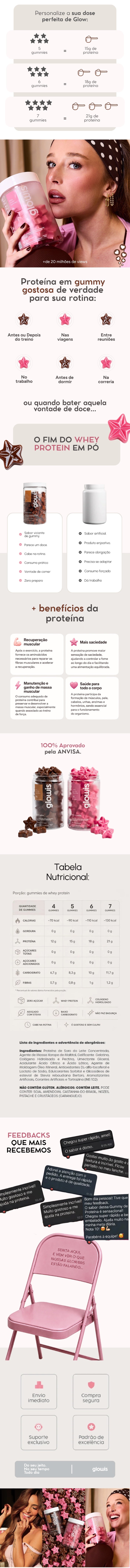 Descrição e tabela nutricional dos Gummies Glowis